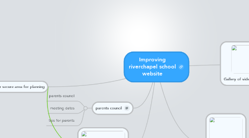 Mind Map: Improving riverchapel school website