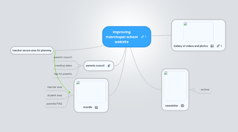 Mind Map: Improving riverchapel school website