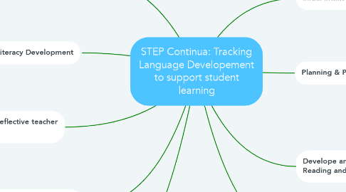 Mind Map: STEP Continua: Tracking Language Developement to support student learning