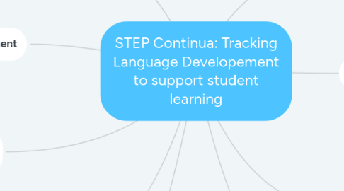 Mind Map: STEP Continua: Tracking Language Developement to support student learning