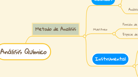 Mind Map: TIPOS DE INVESTIGACION