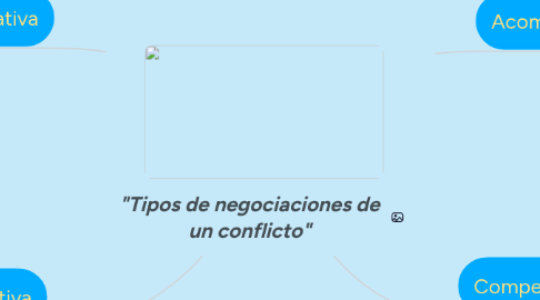 Mind Map: "Tipos de negociaciones de un conflicto"