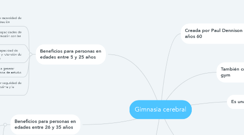 Mind Map: Gimnasia cerebral