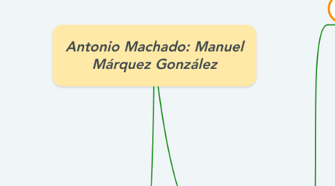 Mind Map: Antonio Machado: Manuel Márquez González