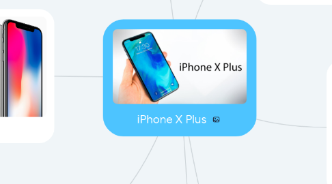 Mind Map: iPhone X Plus