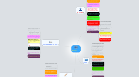 Mind Map: TWC 301