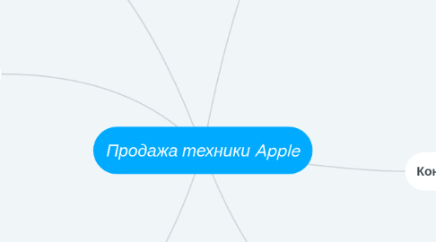 Mind Map: Продажа техники Apple