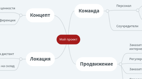 Mind Map: Школа Тактика (Сочи 13 - 18 сентября 2018)