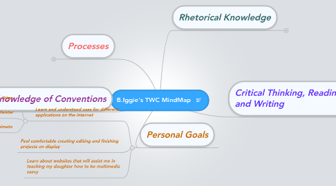 Mind Map: B.Iggie's TWC MindMap