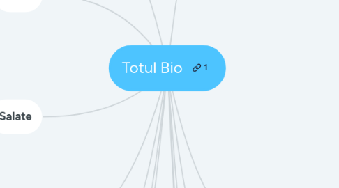 Mind Map: Totul Bio