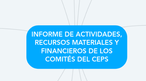 Mind Map: INFORME DE ACTIVIDADES, RECURSOS MATERIALES Y FINANCIEROS DE LOS COMITÉS DEL CEPS