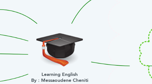 Mind Map: Learning English By : Messaoudene Cheniti