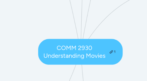 Mind Map: COMM 2930 Understanding Movies