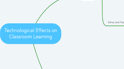 Mind Map: Technological Effects on Classroom Learning