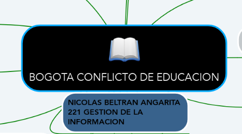 Mind Map: BOGOTA CONFLICTO DE EDUCACION