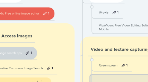 Mind Map: Scarfe Sandbox EdTech Library http://bit.ly/EdTechlibrary