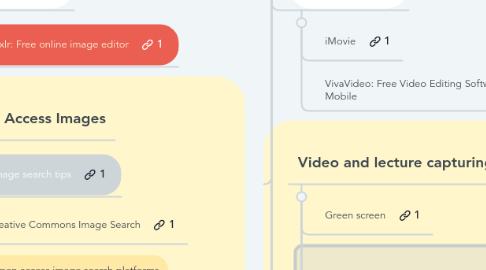 Mind Map: Scarfe Sandbox  EdTech Library http://bit.ly/EdTechlibrary