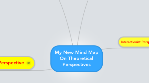 Mind Map: My New Mind Map On Theoretical Perspectives