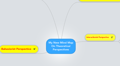 Mind Map: My New Mind Map On Theoretical Perspectives