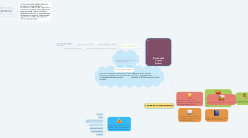 Mind Map: Residential School System