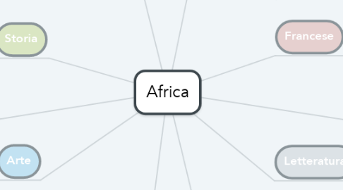 Mind Map: Africa