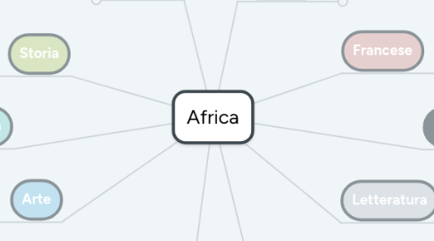 Mind Map: Africa