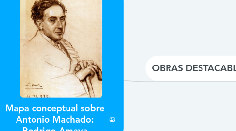 Mind Map: Mapa conceptual sobre Antonio Machado: Rodrigo Amaya