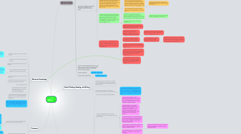 Mind Map: TWC301