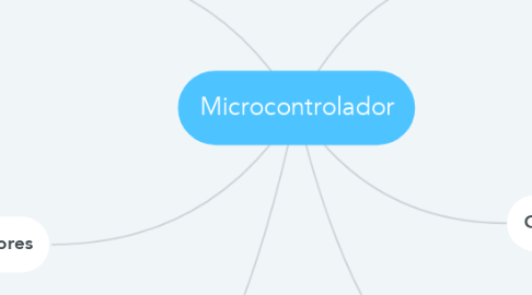 Mind Map: Microcontrolador