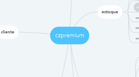 Mind Map: czpremium