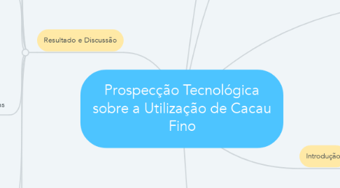 Mind Map: Prospecção Tecnológica sobre a Utilização de Cacau Fino