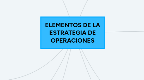 Mind Map: SISTEMAS OPERATIVOS I
