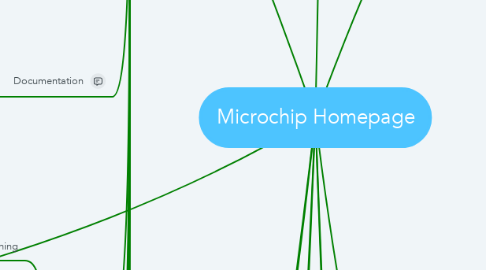 Mind Map: Microchip Homepage