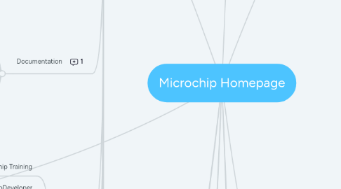 Mind Map: Microchip Homepage