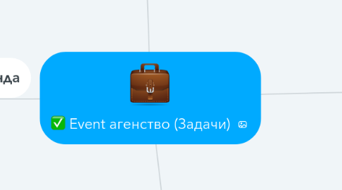 Mind Map: Event агенство (Задачи)