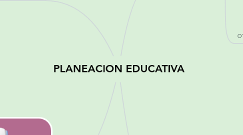 Mind Map: PLANEACION EDUCATIVA