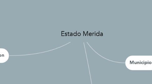 Mind Map: Estado Merida