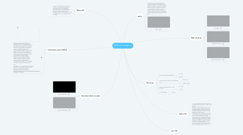 Mind Map: Artificial Intelligence