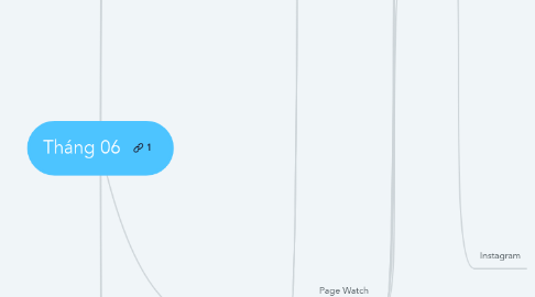 Mind Map: Tháng 06