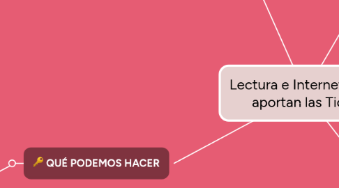 Mind Map: Lectura e Internet ¿Qué aportan las Tics?