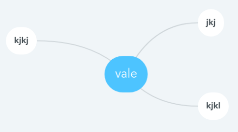 Mind Map: vale