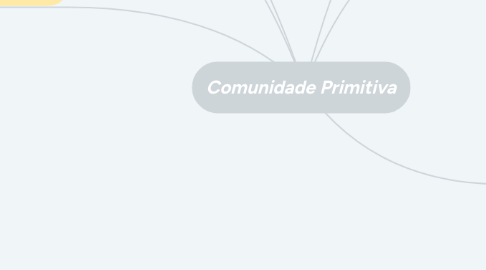 Mind Map: Comunidade Primitiva