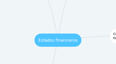 Mind Map: Estados financieros