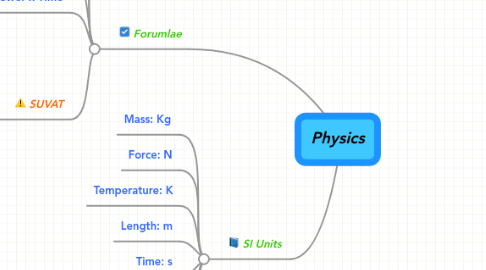 Mind Map: Physics