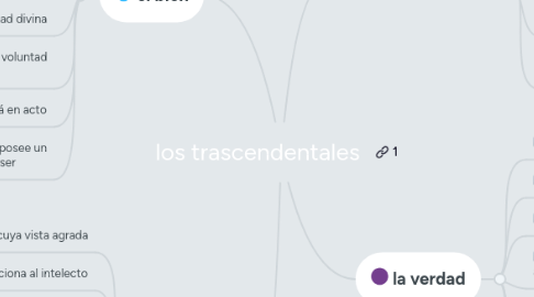 Mind Map: los trascendentales