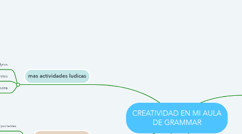 Mind Map: CREATIVIDAD EN MI AULA DE GRAMMAR