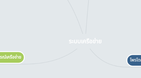 Mind Map: ระบบเครือข่าย