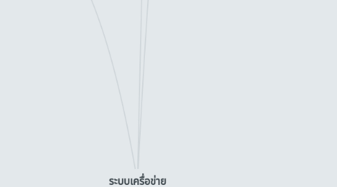 Mind Map: ระบบเครื่อข่าย