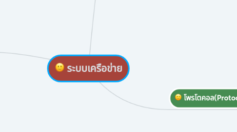 Mind Map: ระบบเครือข่าย