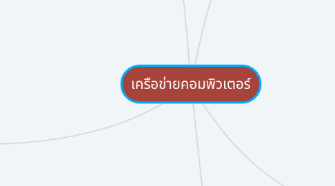 Mind Map: เครือข่ายคอมพิวเตอร์